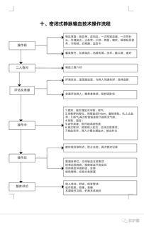输血流程视频,从采集到输注的规范化操作